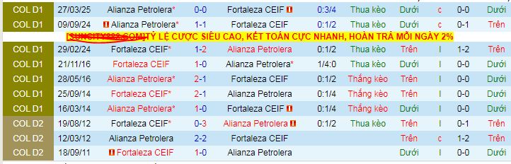 Nhận định, soi kèo Fortaleza vs Alianza Petrolera, 08h30 ngày 28/7 - Ảnh 3