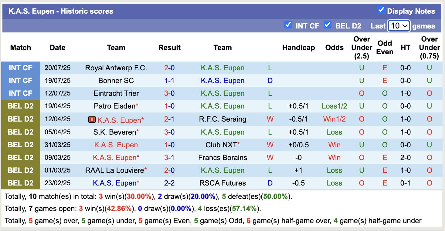 Nhận định, soi kèo K.R.C. Genk vs K.A.S. Eupen, 16h00 ngày 28/7: Khẳng định đẳng cấp - Ảnh 2