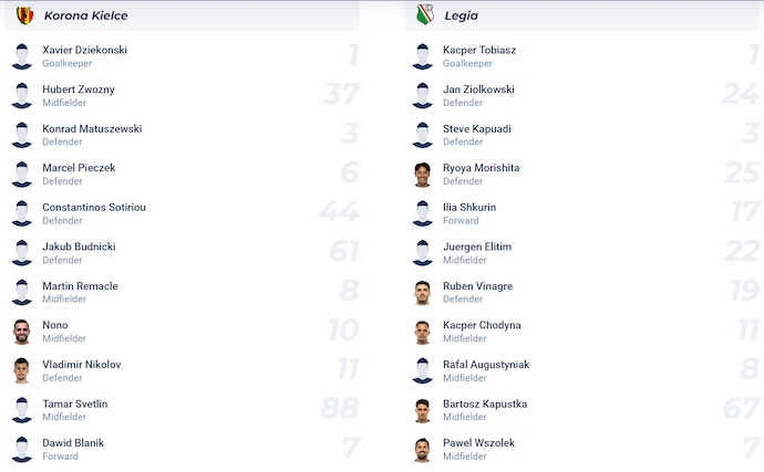 Nhận định, soi kèo Korona Kielce vs Legia Warszaw, 1h15 ngày 28/7: Chủ nhà sa sút - Ảnh 6