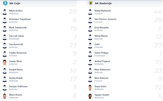 Nhận định, soi kèo NK Celje vs Kalcer Radomlje, 1h15 ngày 28/7: Quá chênh lệch - Ảnh 6