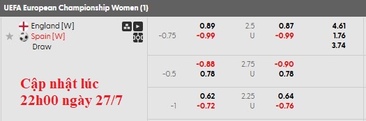 Nhận định, soi kèo nữ Anh vs nữ Tây Ban Nha, 23h00 ngày 27/7: Chung kết trong mơ - Ảnh 5