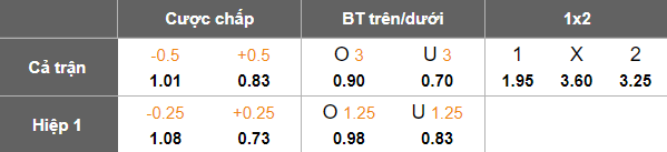 Nhận định, soi kèo Odense vs Viborg, 19h00 ngày 27/7: Đối thủ kỵ giơ - Ảnh 5