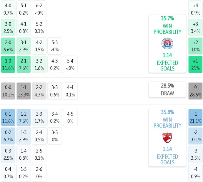 Nhận định, soi kèo Otelul Galati vs Dinamo Bucuresti, 1h30 ngày 28/7: Khó cho cả hai - Ảnh 7