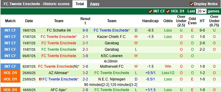 Nhận định, soi kèo Porto vs Twente, 0h00 ngày 28/7: Cởi mở - Ảnh 2