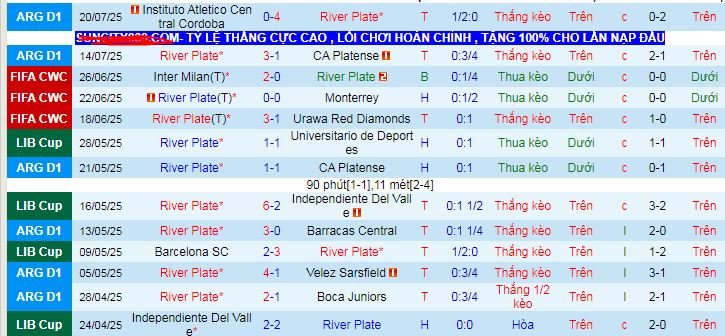 Nhận định, soi kèo River Plate vs San Lorenzo, 06h30 ngày 28/7: Sông bạc cuộn sóng - Ảnh 1