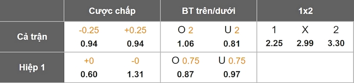 Nhận định, soi kèo Sao Paulo vs Fluminense, 2h00 ngày 28/7: Khó cho khách - Ảnh 1