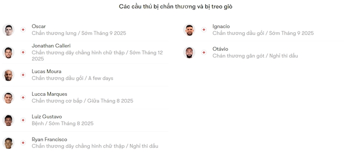 Nhận định, soi kèo Sao Paulo vs Fluminense, 2h00 ngày 28/7: Khó cho khách - Ảnh 6