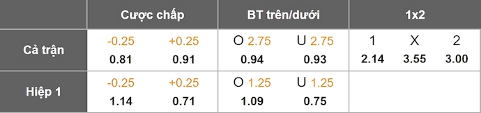 Nhận định, soi kèo Sint-Truidense vs KAA Gent, 0h15 ngày 28/7: Phong độ là nhất thời - Ảnh 1