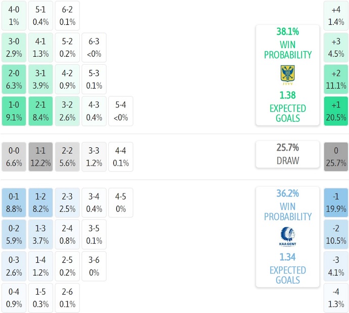 Nhận định, soi kèo Sint-Truidense vs KAA Gent, 0h15 ngày 28/7: Phong độ là nhất thời - Ảnh 7