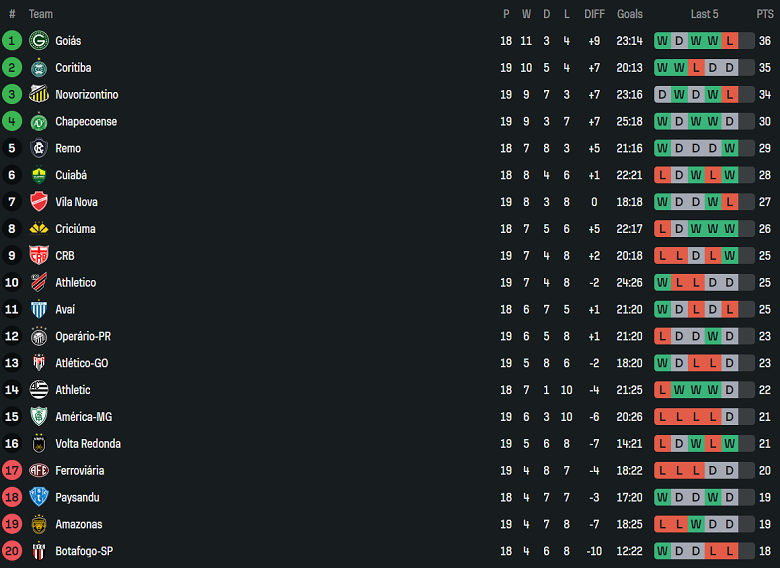 Nhận định, soi kèo Avai vs Botafogo SP, 05h00 ngày 29/7: Tìm lại niềm vui - Ảnh 4