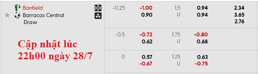 Nhận định, soi kèo Banfield vs Barracas Central, 6h00 ngày 29/7: Khó cho cả hai - Ảnh 6