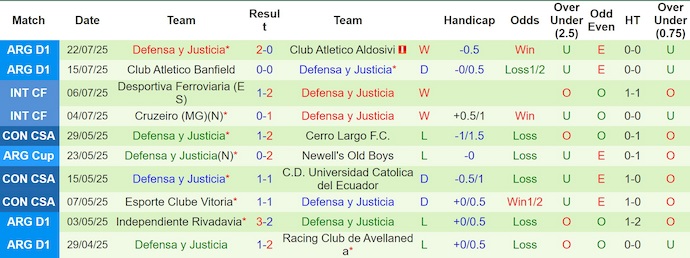 Nhận định, soi kèo Central Cordoba vs Defensa y Justicia, 4h00 ngày 29/7: Chủ nhà sa sút - Ảnh 3