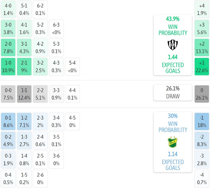 Nhận định, soi kèo Central Cordoba vs Defensa y Justicia, 4h00 ngày 29/7: Chủ nhà sa sút - Ảnh 7