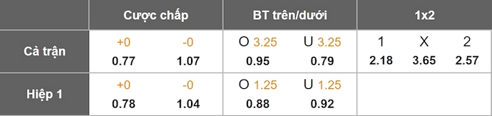Nhận định, soi kèo Como vs AFC Ajax, 1h00 ngày 28/7: Chứng tỏ đẳng cấp - Ảnh 4