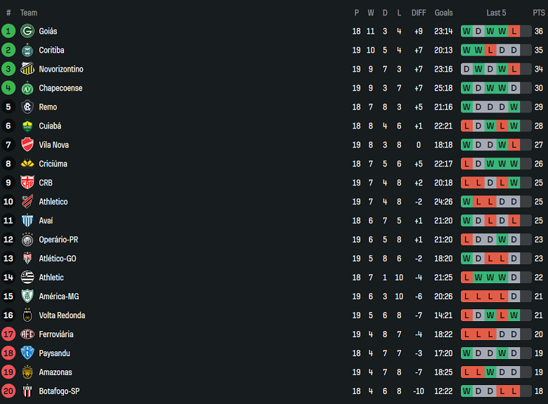 Nhận định, soi kèo Criciuma vs Cuiaba, 06h30 ngày 30/7: Cửa trên thắng thế - Ảnh 4