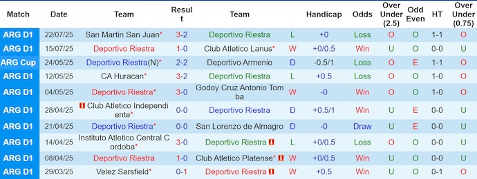 Nhận định, soi kèo Deportivo Riestra vs Atletico Tucuman, 2h00 ngày 29/7: Phong độ đang lên - Ảnh 2