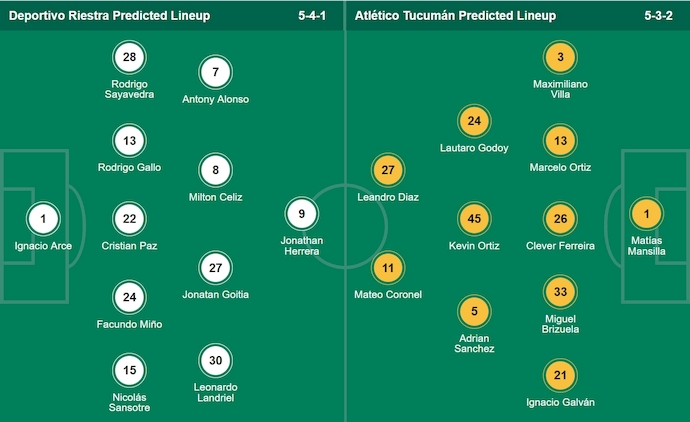 Nhận định, soi kèo Deportivo Riestra vs Atletico Tucuman, 2h00 ngày 29/7: Phong độ đang lên - Ảnh 6