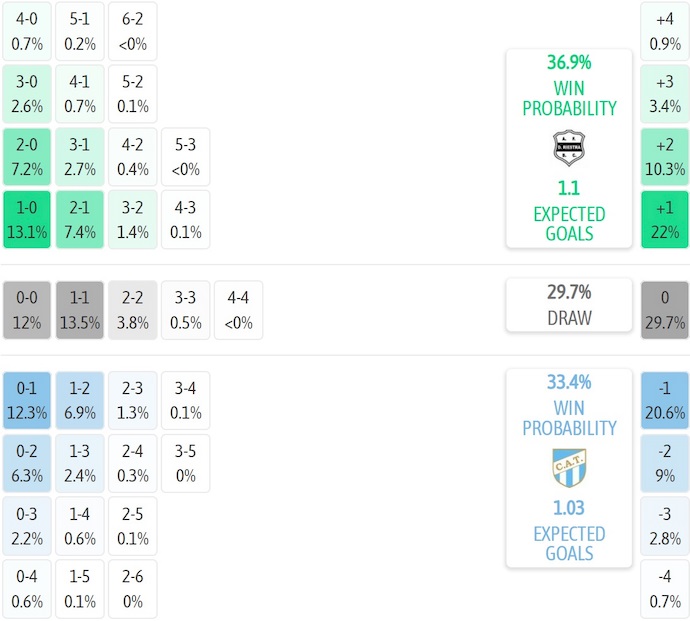 Nhận định, soi kèo Deportivo Riestra vs Atletico Tucuman, 2h00 ngày 29/7: Phong độ đang lên - Ảnh 7