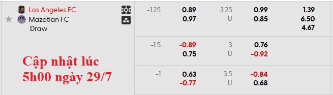 Nhận định, soi kèo Los Angeles vs Mazatlan, 9h30 ngày 30/7: Đâu dễ cho cửa trên - Ảnh 4