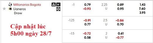 Nhận định, soi kèo Millonarios vs Llaneros, 8h10 ngày 29/7: Vẫn chưa thể thắng?! - Ảnh 5