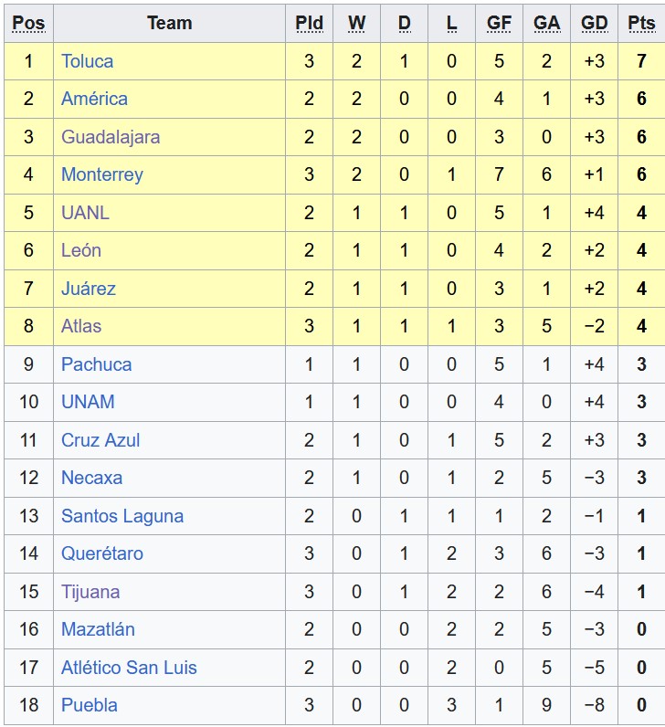Nhận định, soi kèo nữ Mazatlan vs nữ Pachuca, 10h00 ngày 29/7: Một trời một vực - Ảnh 5