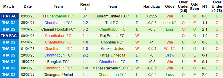 Nhận định, soi kèo Port FC vs Chanthaburi, 17h30 ngày 29/7: Bất ngờ? - Ảnh 2