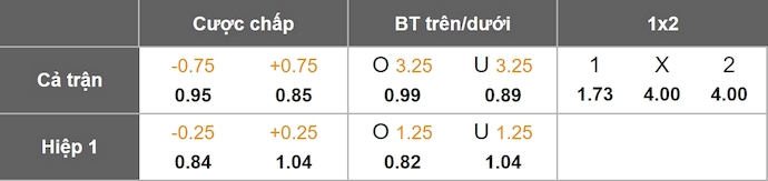 Nhận định, soi kèo Stjarnan vs Afturelding, 2h15 ngày 29/7: Tách tốp - Ảnh 1