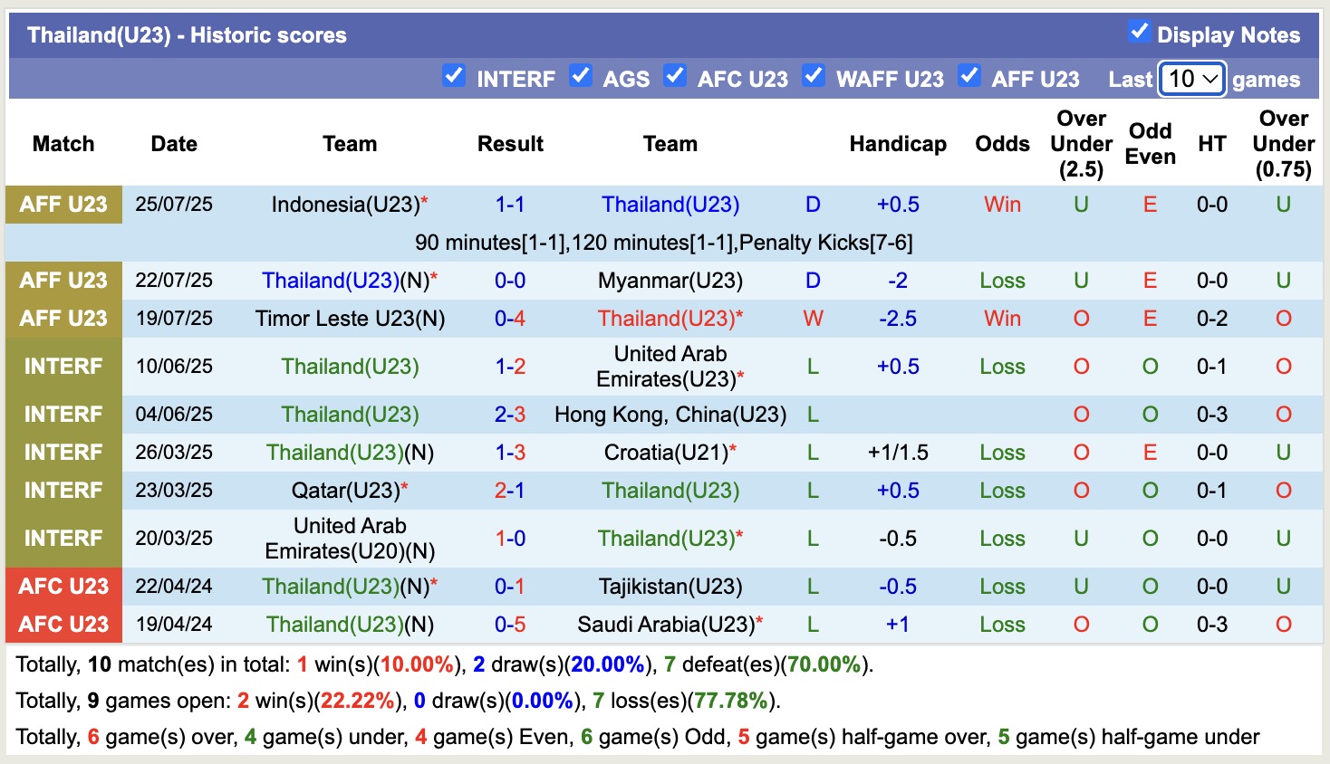 Nhận định, soi kèo U23 Philippines vs U23 Thái Lan, 20h00 ngày 28/7: Lấy lại niềm tin - Ảnh 3