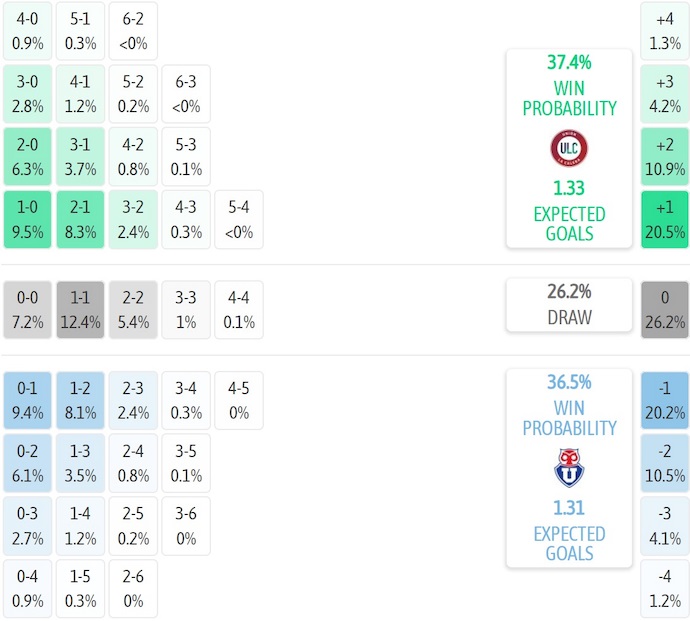 Nhận định, soi kèo Union La Calera vs Univ de Chile, 5h00 ngày 29/7: Bám đuổi ngôi đầu - Ảnh 7