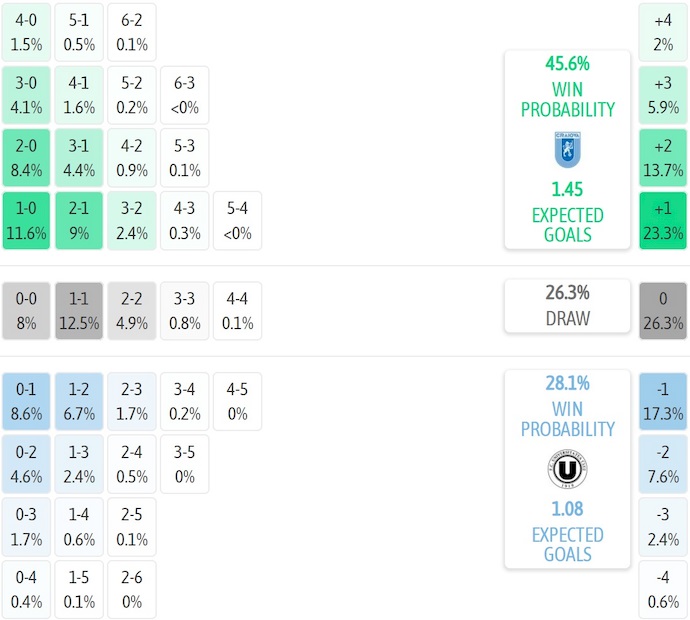 Nhận định, soi kèo Univ Craiova vs Univ Cluj, 1h30 ngày 29/7: Ưu thế sân nhà - Ảnh 7