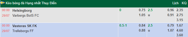 Nhận định, soi kèo Vasteras vs Trelleborgs, 0h00 ngày 29/7: Tin vào khách - Ảnh 1