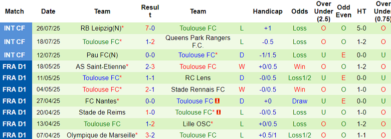 Nhận định, soi kèo Al Nassr vs Toulouse, 22h30 ngày 30/7: Thua tiếp - Ảnh 2