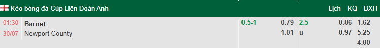 Nhận định, soi kèo Barnet vs Newport County, 1h30 ngày 30/7: Khó cho khách - Ảnh 1