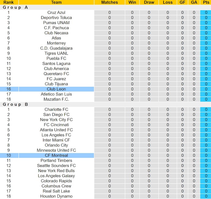 Nhận định, soi kèo CF Montreal vs Club Leon, 6h00 ngày 30/7: Cơ hội cho chủ nhà - Ảnh 4