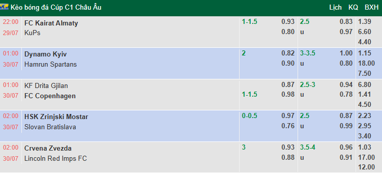 Nhận định, soi kèo Crvena Zvezda vs Lincoln Red Imps, 2h00 ngày 30/7: Chưa cần phô trương - Ảnh 1