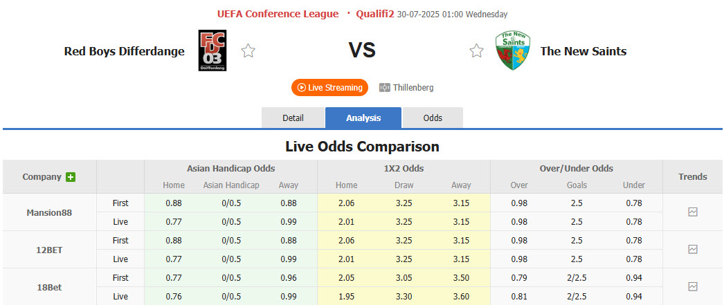 Nhận định, soi kèo Differdange vs The New Saints, 01h00 ngày 30/7: Vé nằm trong túi - Ảnh 1