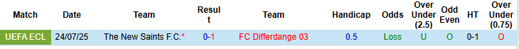 Nhận định, soi kèo Differdange vs The New Saints, 01h00 ngày 30/7: Vé nằm trong túi - Ảnh 4