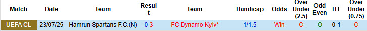 Nhận định, soi kèo Dynamo Kyiv vs Hamrun Spartans, 01h00 ngày 30/7: Giữ sức cho ngày khai mạc - Ảnh 4