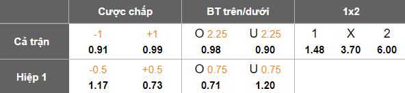Nhận định, soi kèo Goias vs Clube do Remo, 07h30 ngày 30/7: Niềm tin cửa trên - Ảnh 5