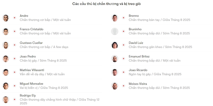 Nhận định, soi kèo Gremio vs Fortaleza, 6h30 ngày 30/7: Khó cho khách - Ảnh 6