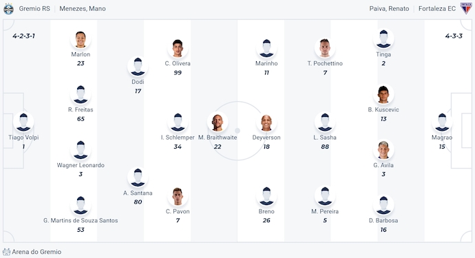 Nhận định, soi kèo Gremio vs Fortaleza, 6h30 ngày 30/7: Khó cho khách - Ảnh 7