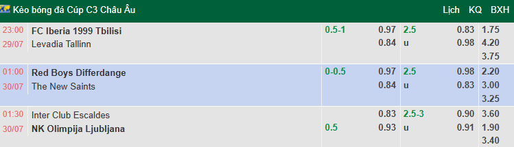 Nhận định, soi kèo Inter Club D'Escaldes vs Olimpija Ljubljana, 1h30 ngày 30/7: - Ảnh 1