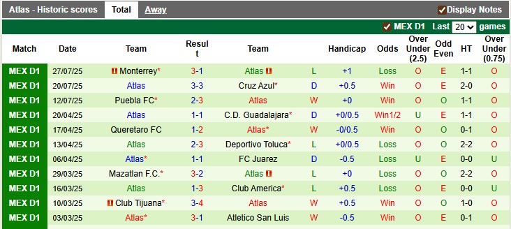 Nhận định, soi kèo Inter Miami vs Atlas, 6h30 ngày 31/7: Ra quân thuận lợi - Ảnh 2