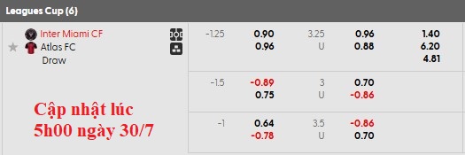 Nhận định, soi kèo Inter Miami vs Atlas, 6h30 ngày 31/7: Ra quân thuận lợi - Ảnh 4