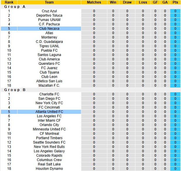 Nhận định, soi kèo Necaxa vs Atlanta Utd, 6h30 ngày 31/7: Chia đểm - Ảnh 3