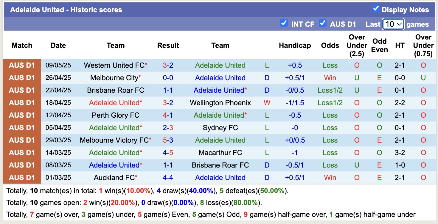 Nhận định, soi kèo Newcastle Jets FC vs Adelaide United, 16h30 ngày 30/7: Thêm một lần đau - Ảnh 3