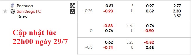 Nhận định, soi kèo Pachuca vs San Diego, 10h00 ngày 30/7: Cú ngã ngựa - Ảnh 5