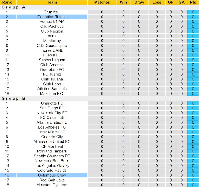 Nhận định, soi kèo Toluca vs Columbus Crew, 6h00 ngày 30/7: Khôn chợ dại nhà - Ảnh 5
