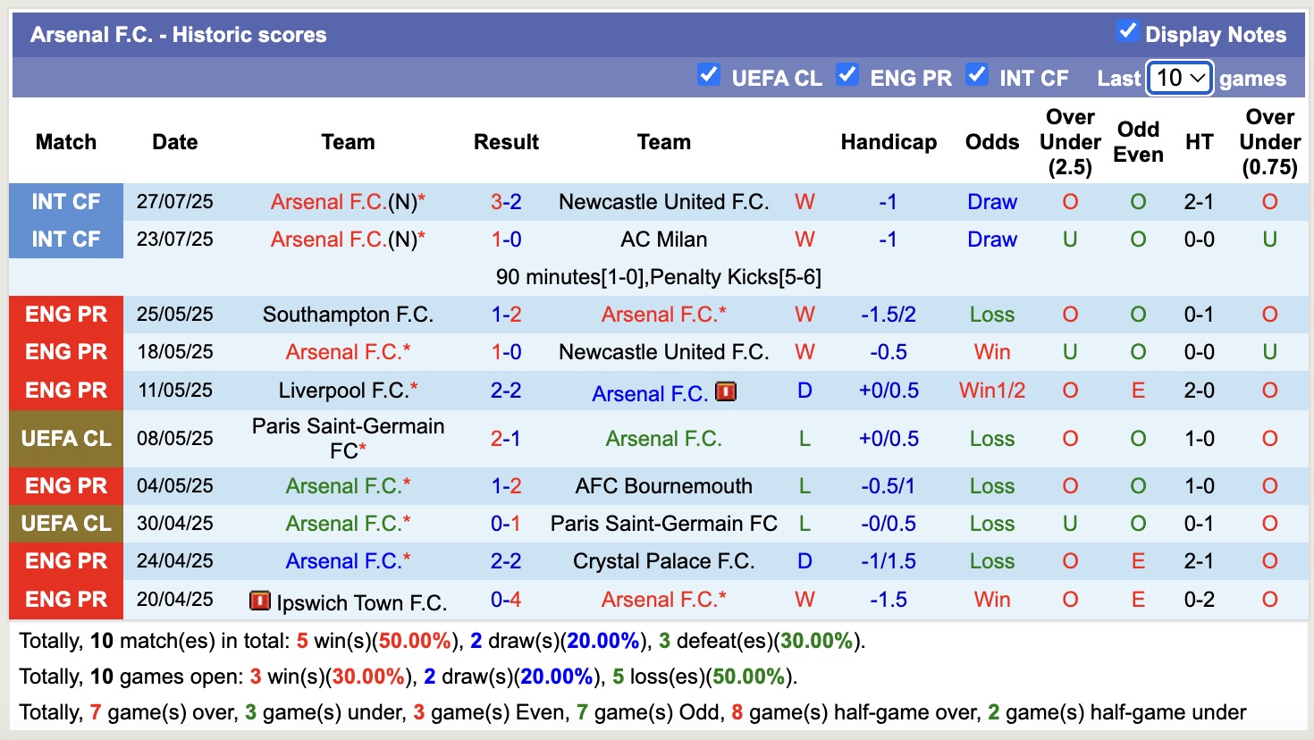 Nhận định, soi kèo Arsenal vs Tottenham, 18h30 ngày 31/7: Mãn nhãn người xem - Ảnh 3