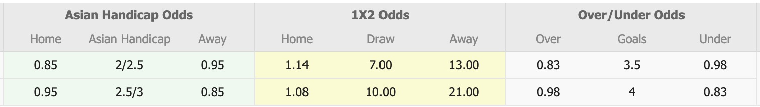 Nhận định, soi kèo AS Roma vs Cannes ASS, 23h00 ngày 31/7: Tưng bừng bắn phá - Ảnh 1